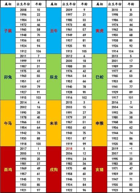 1974年是什麼年|年歲對照表